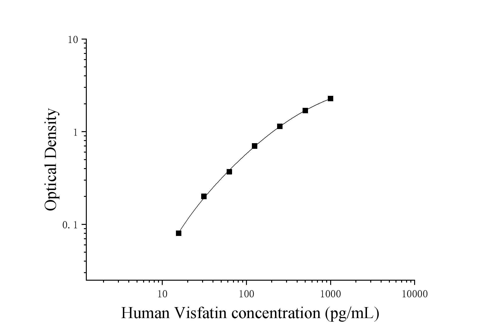 Human Visfatin (Visfatin) ELISA Kit Human Visfatin (Visfatin) ELISA Kit